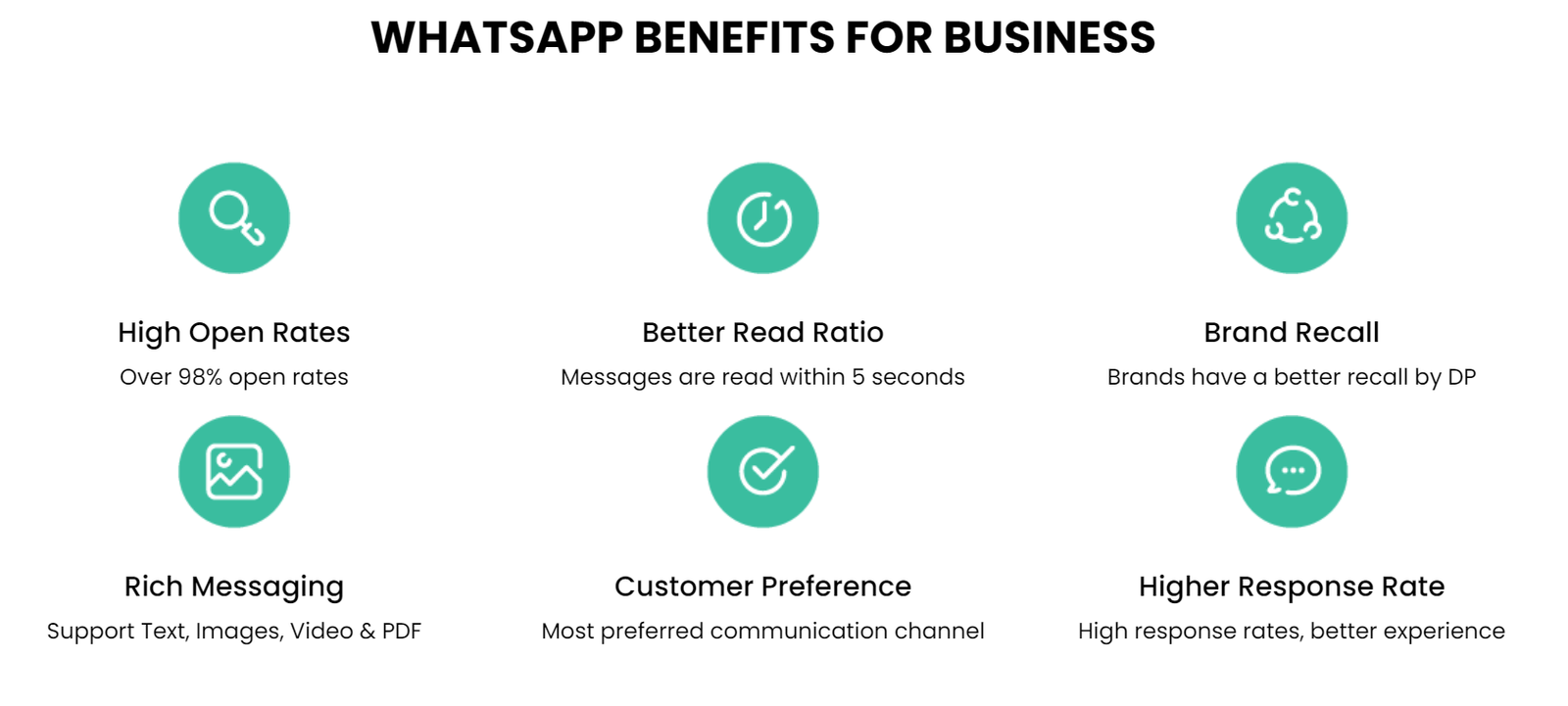 Benefits of Bulk WhatsApp Marketing, Bulk WhatsApp Marketing Software - Drive Engagement and Sales on bulksmsmarketing.net